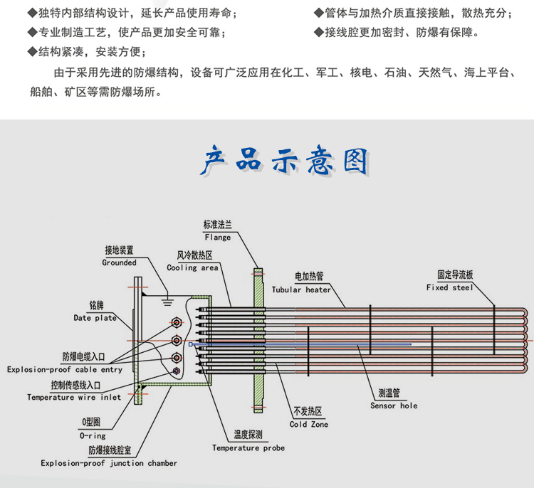 法蘭加熱器_03 法蘭加熱器_03